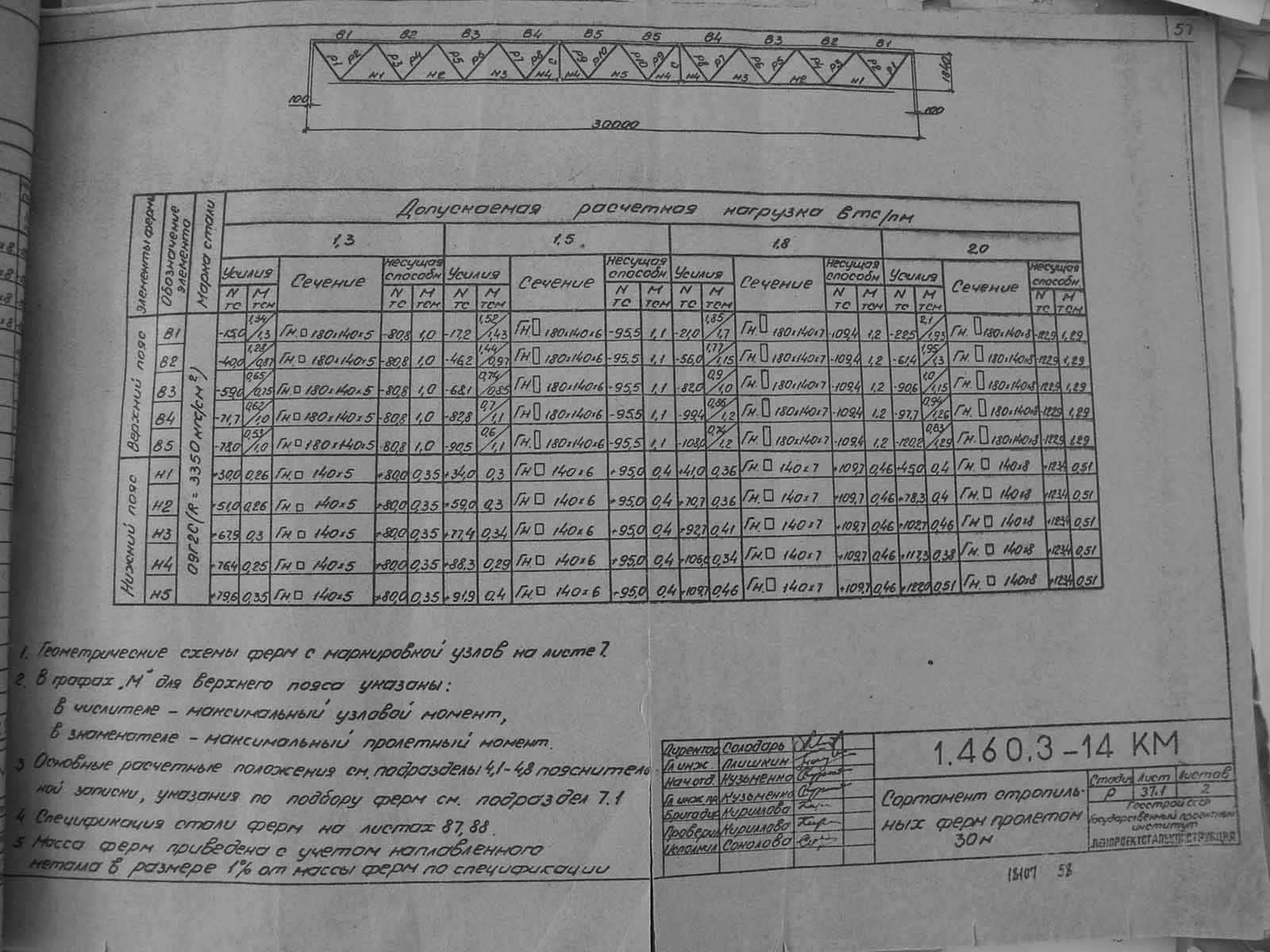 Типовой проект молодечно